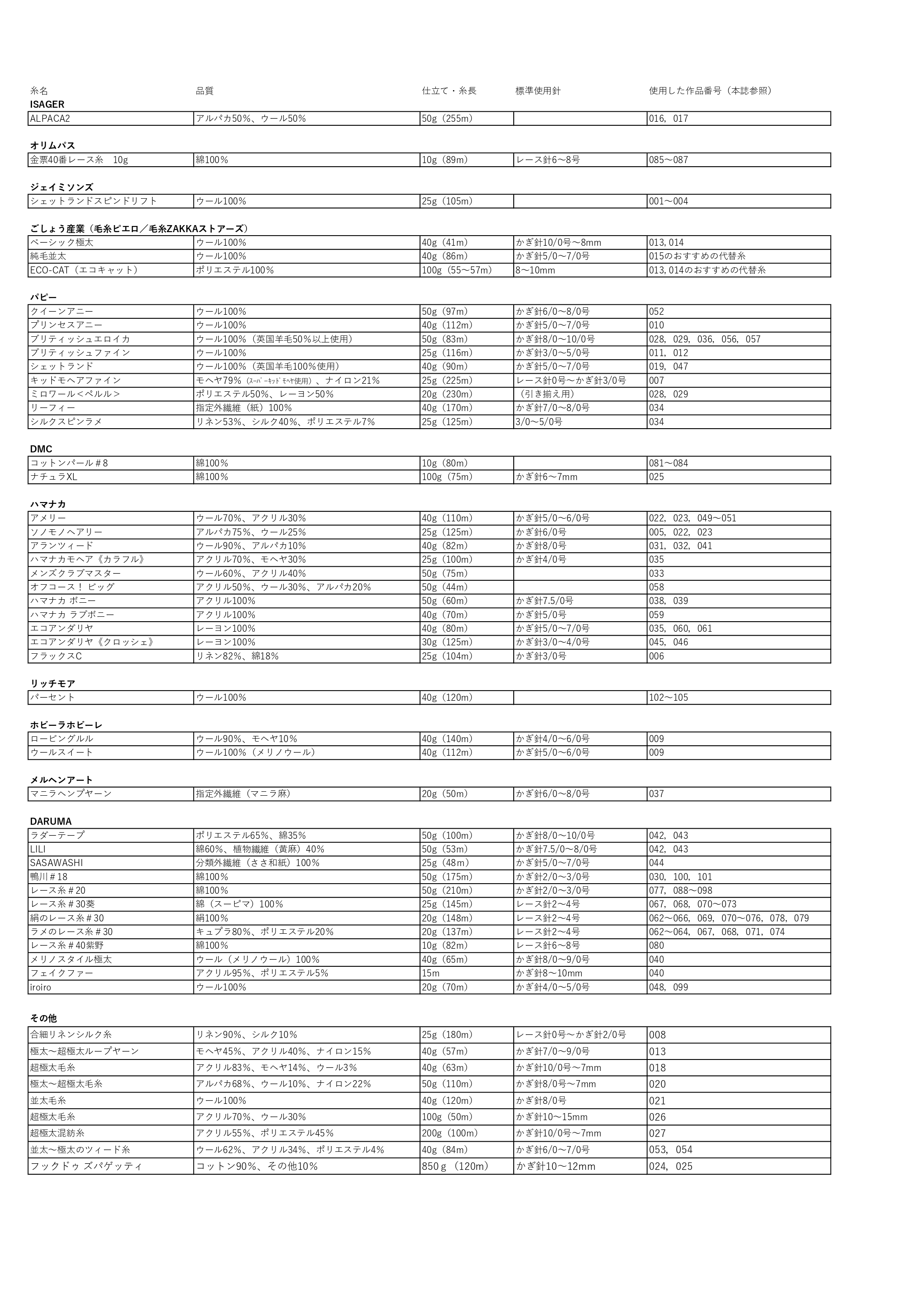 掲載作品に使用した糸の詳細情報です。