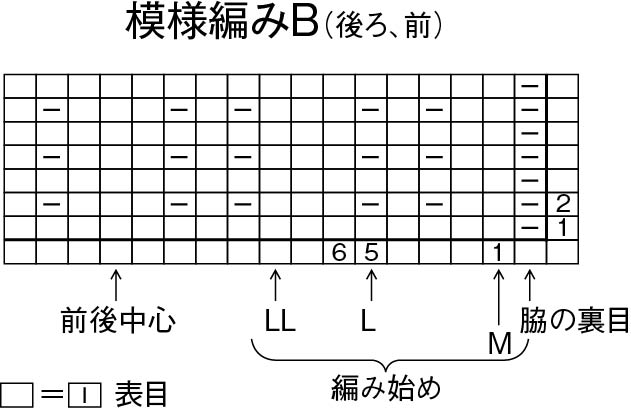 作り方p.90/作品14ガーンジー模様のセーターp.30