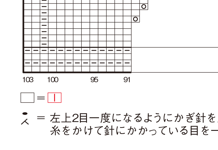 ●ｐ.96　省略記号に間違いがありました